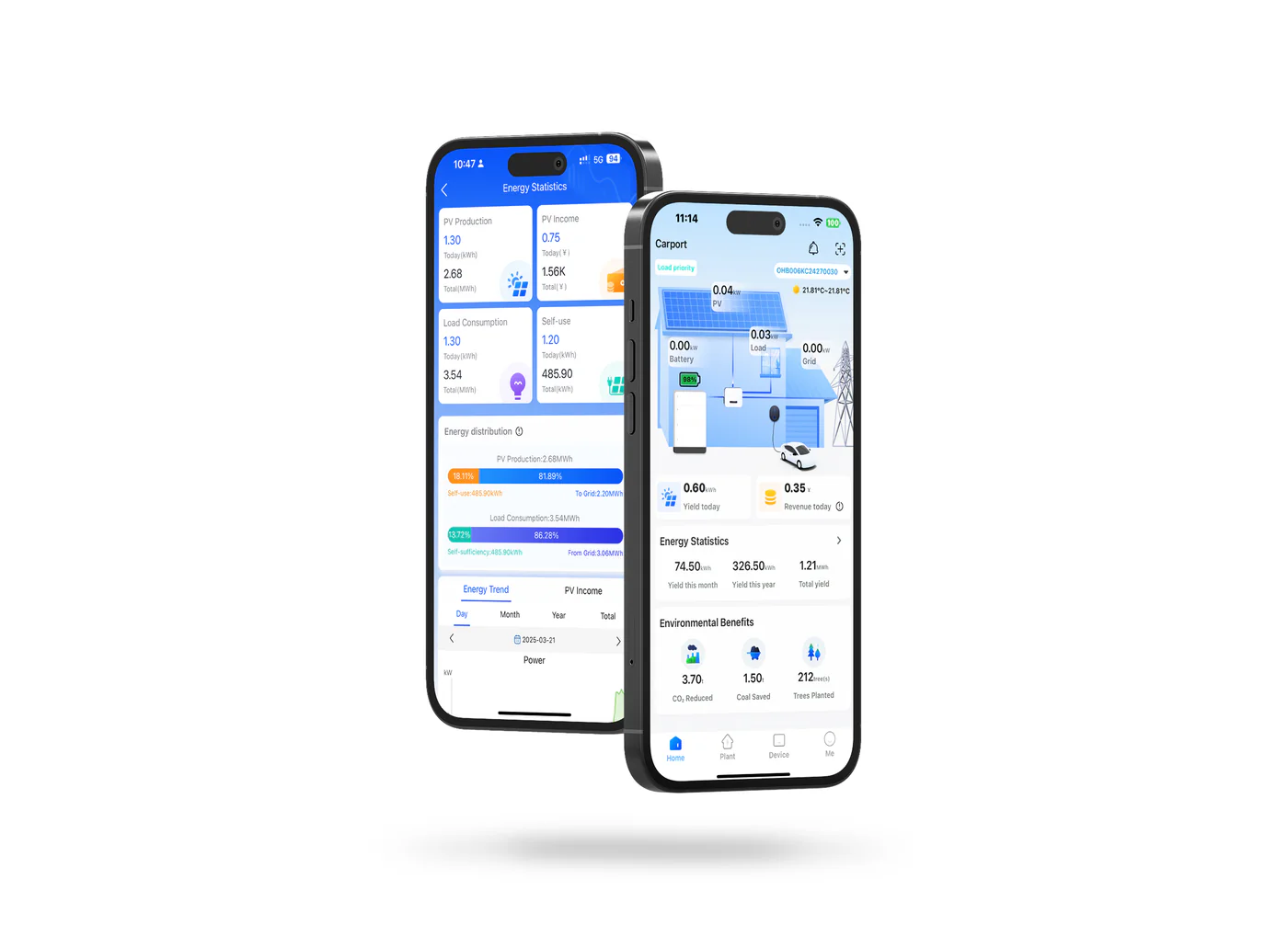 AOHAI app – dashboards en energiestromen